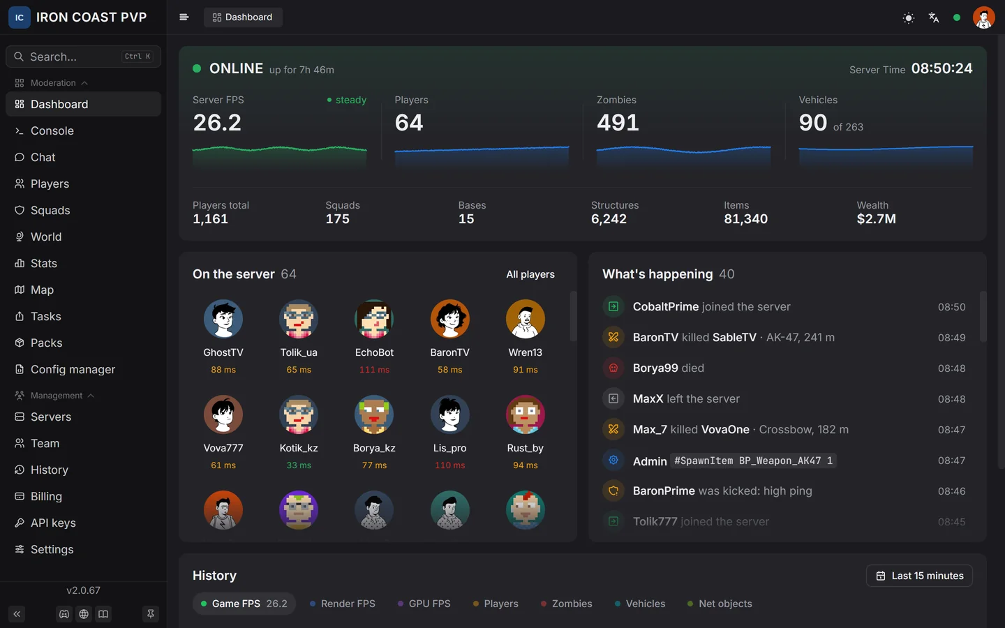 Server dashboard: players online, FPS, who is on the server and the event feed